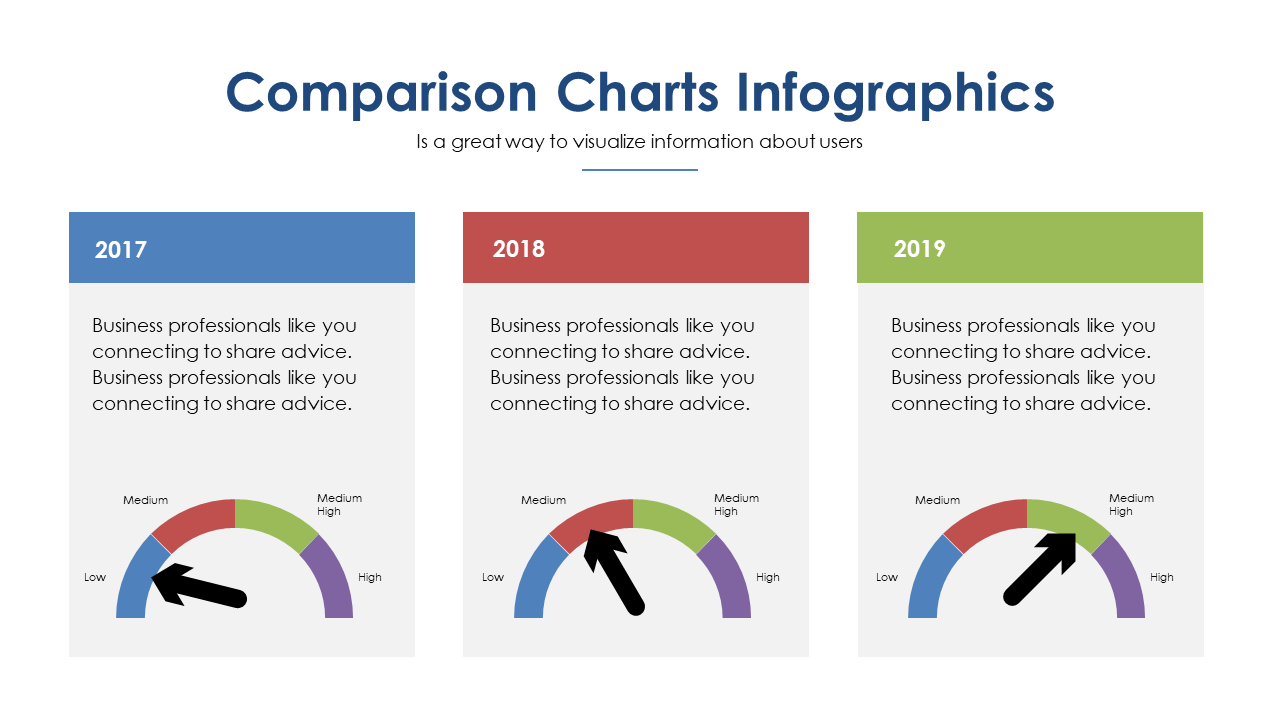 Present User Insights with Comparison Charts