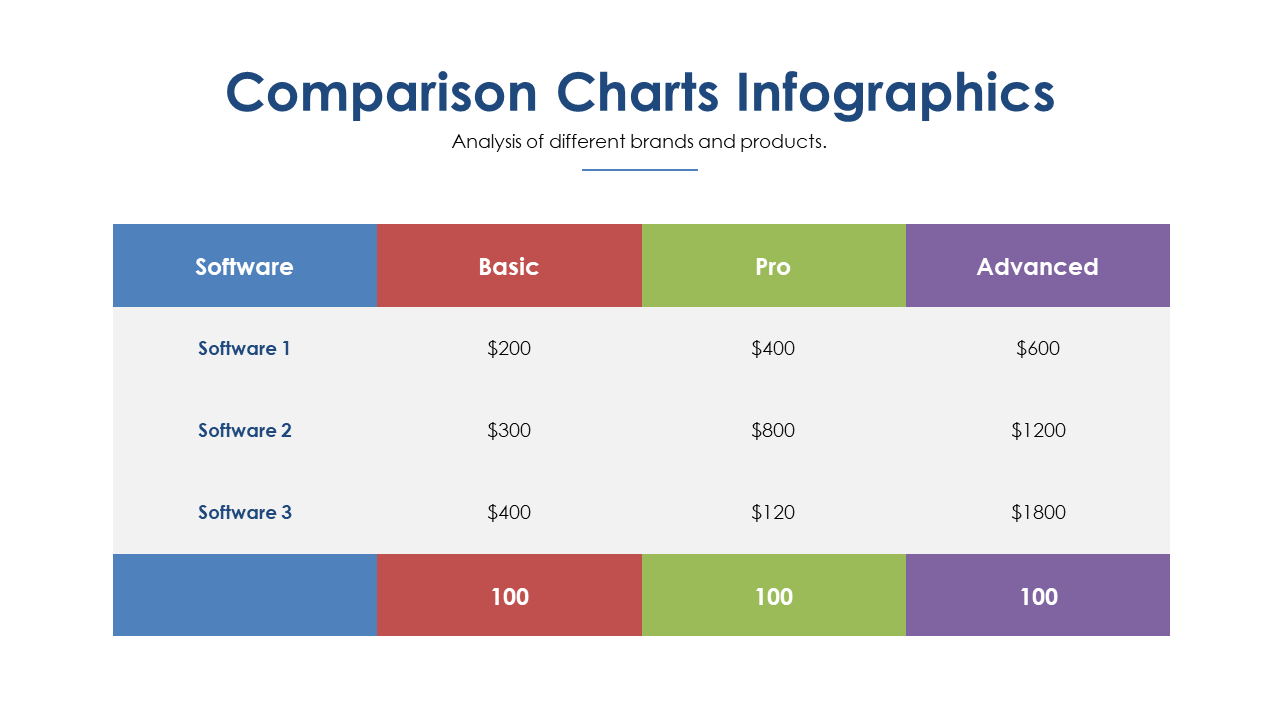 Analyze Software Pricing with Comparison Chart