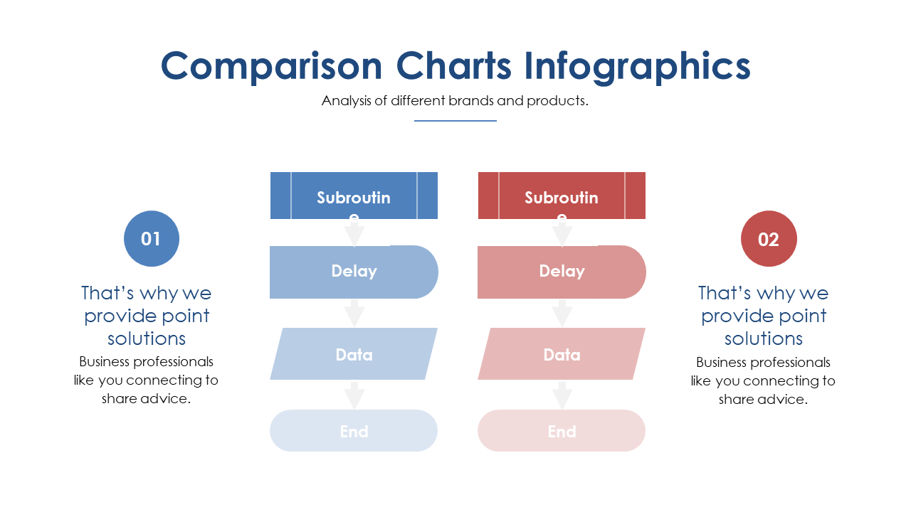 Analyze Brands with Comparison Charts Infographics