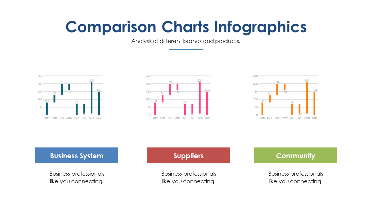 Visualize Brand Trends with Comparison Chart Infographics