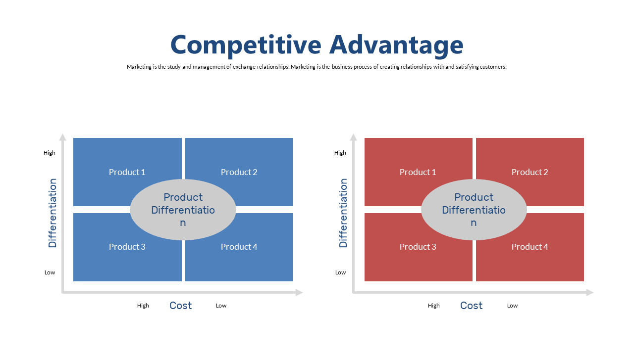 Analyze Product Differentiation with Advantage Matrix