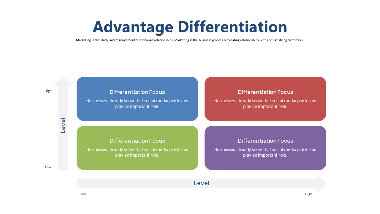 Compare Business Strategies with Quadrant Layout