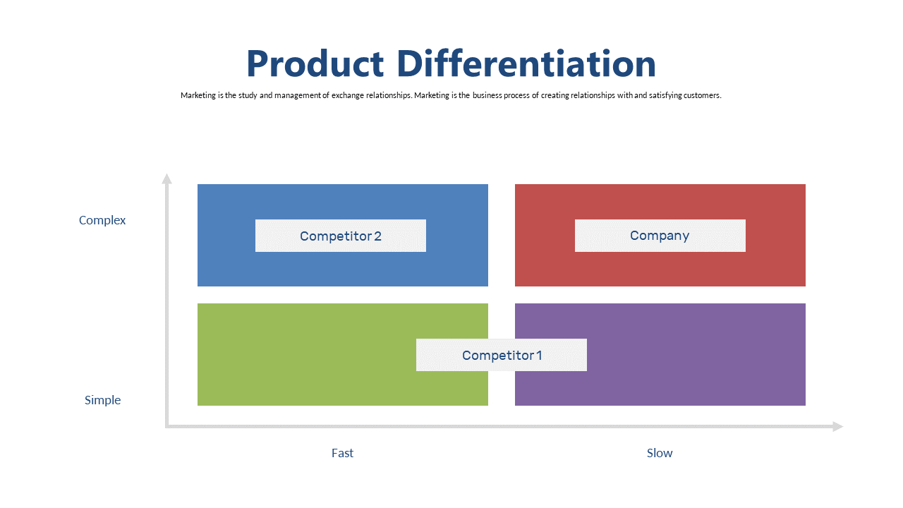 Present Business Model with Grid Canvas Layout V2