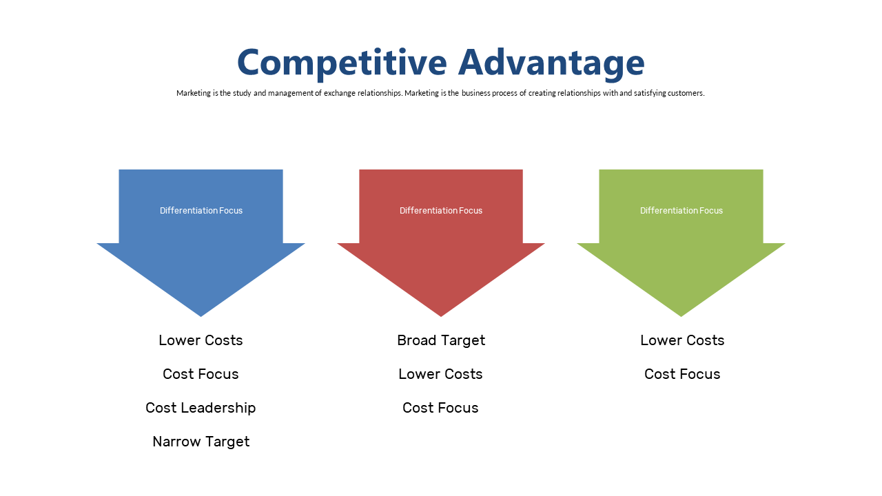 Visualize Competitive Advantages with Arrows