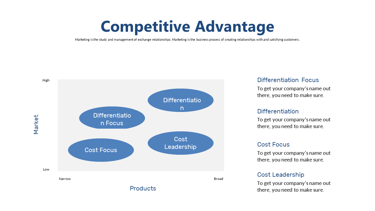 Explore Competitive Positioning with Advantage Matrix