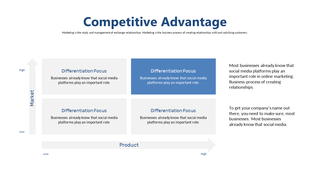 Showcase Market Positioning with Advantage Matrix
