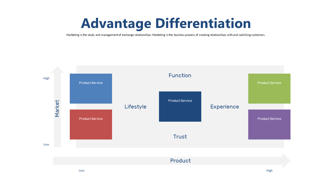 Visualize Product Differentiation with Matrix