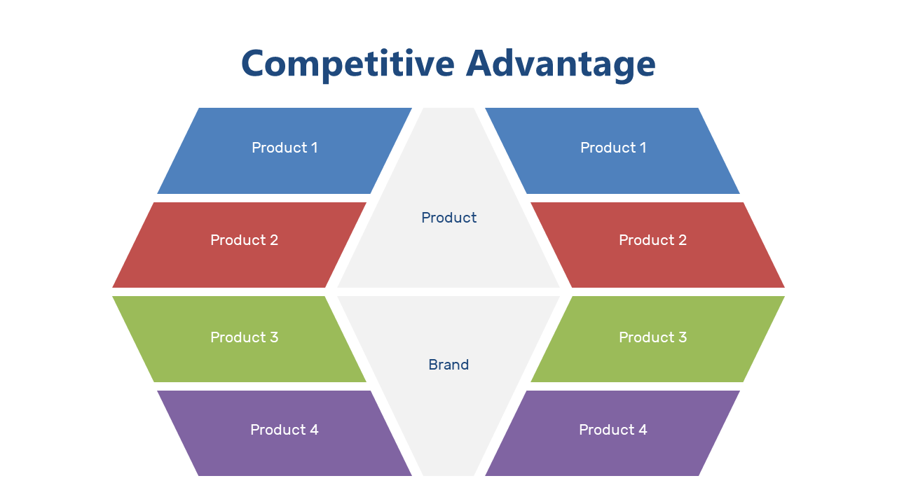 Visualize Products with Competitive Advantage Hexagon Matrix
