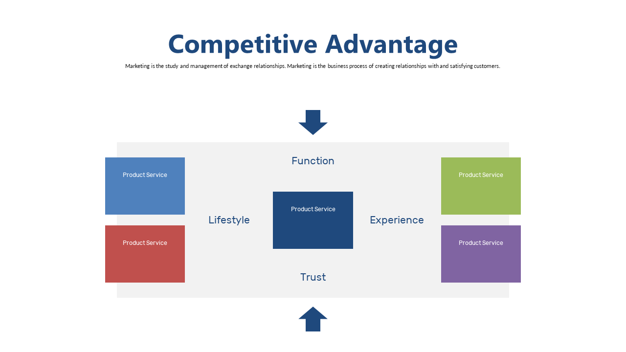 Visualize Competitive Advantage in Marketing