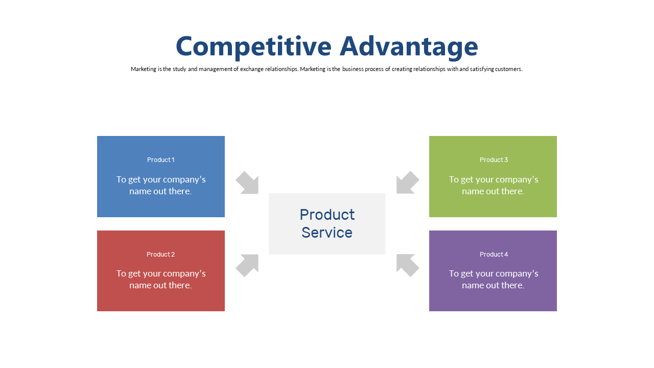 Highlight Product Service Competitive Advantages