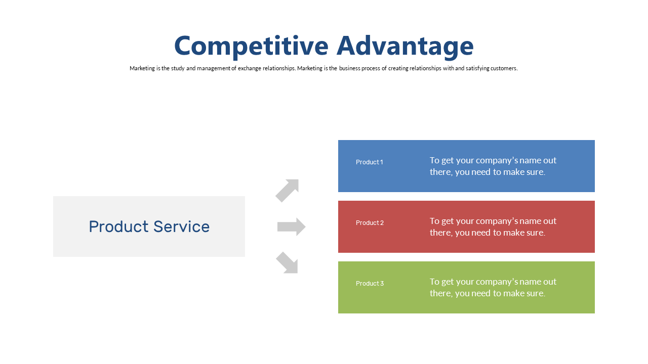 Present Competitive Advantages of Key Products