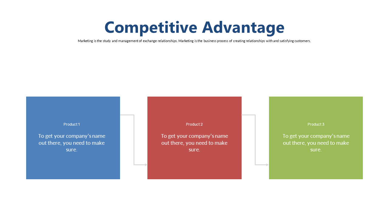 Outline Product Strategies with Competitive Advantage