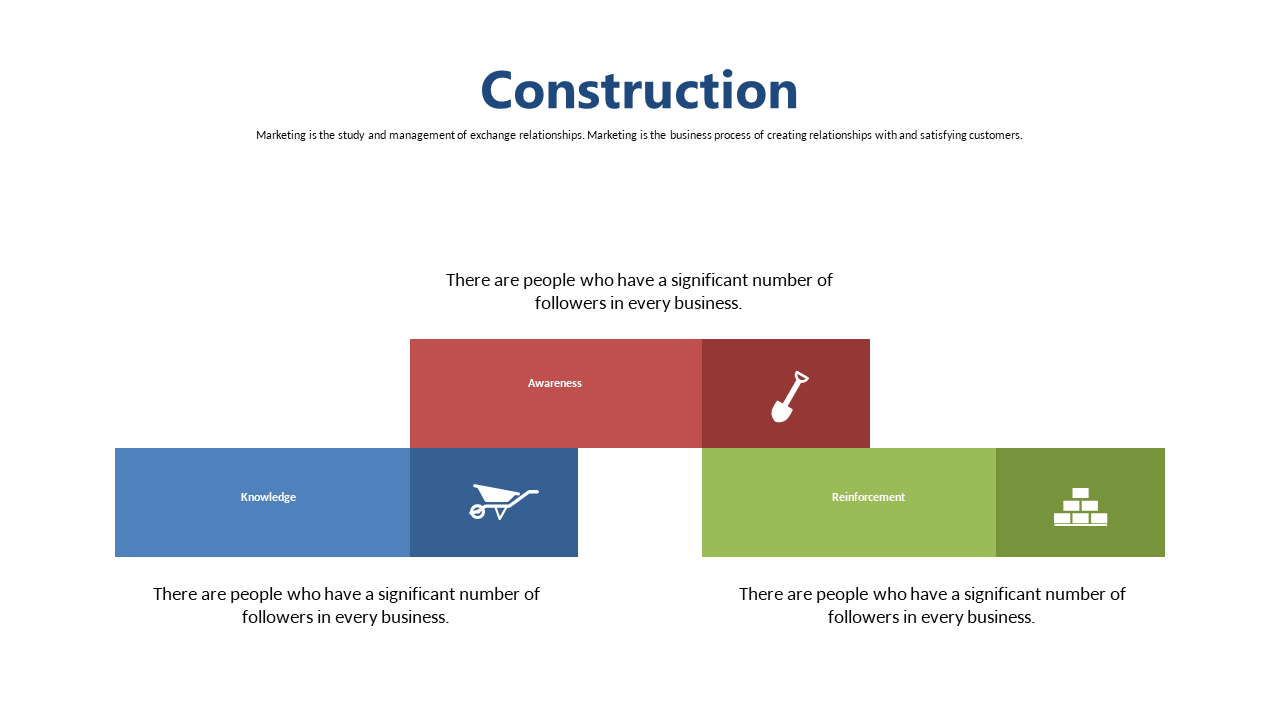 Engage Customers with Awareness and Knowledge Blocks