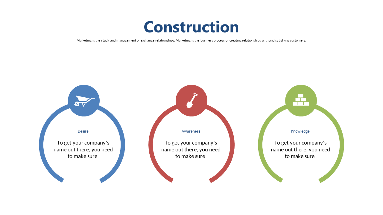 Explore Circular Marketing Awareness Stages