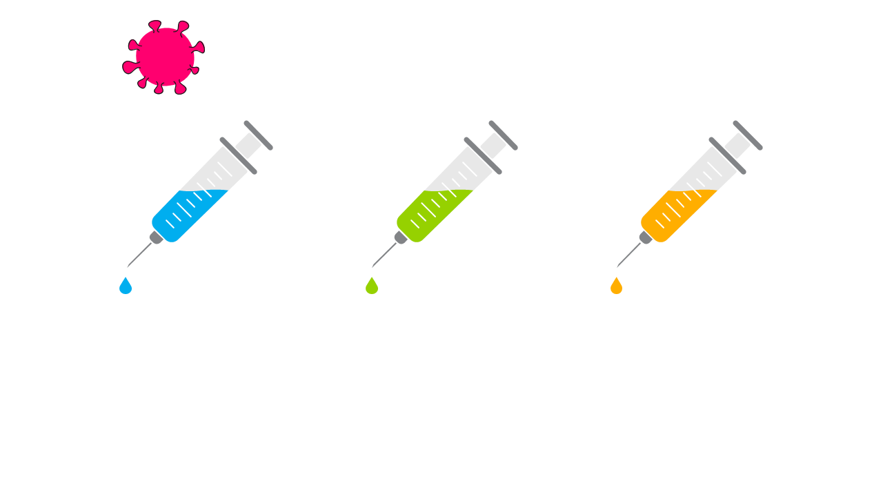 Visualize Vaccination Processes with Syringe Sequence
