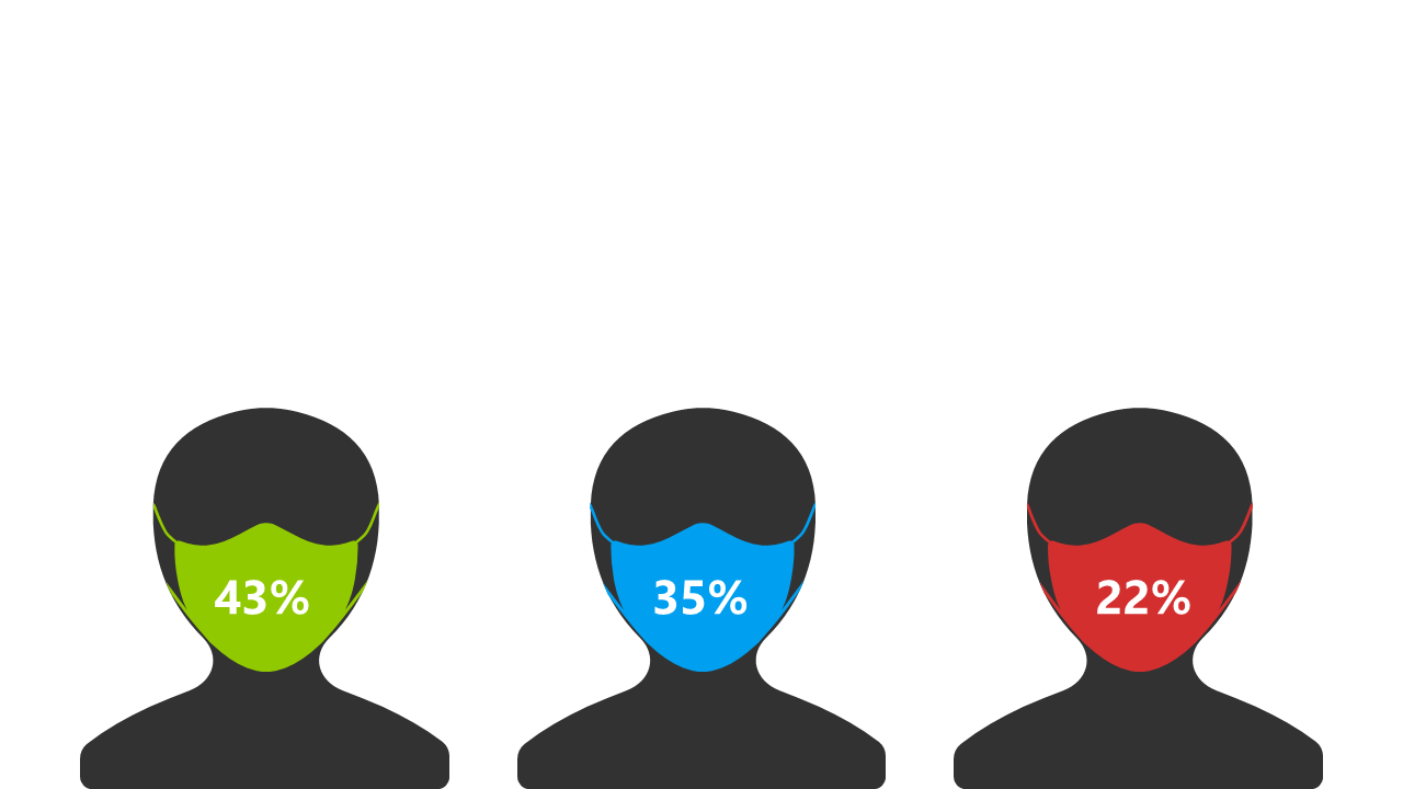 Illustrate Survey Results with Masked Figures