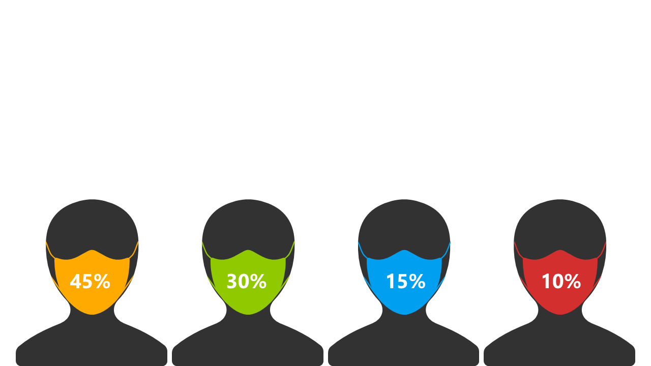Visualize Audience Segmentation with Percentages