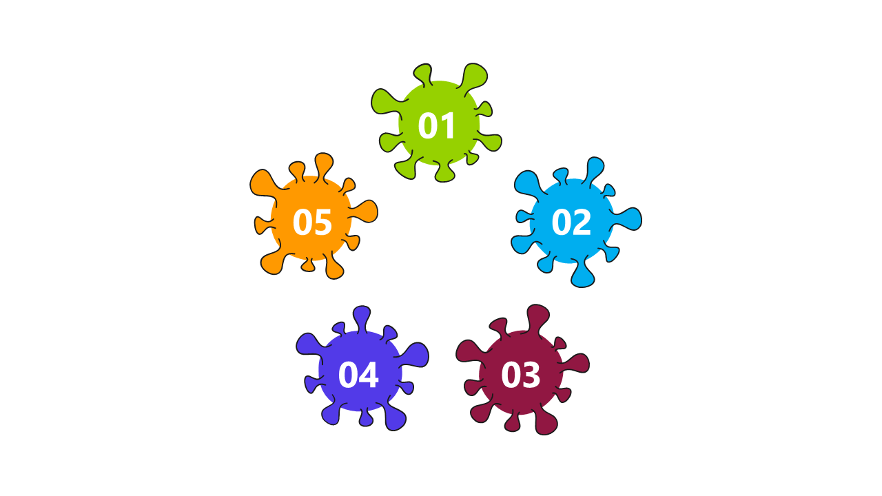 Illustrate Stakeholder Relationships with Venn Diagram