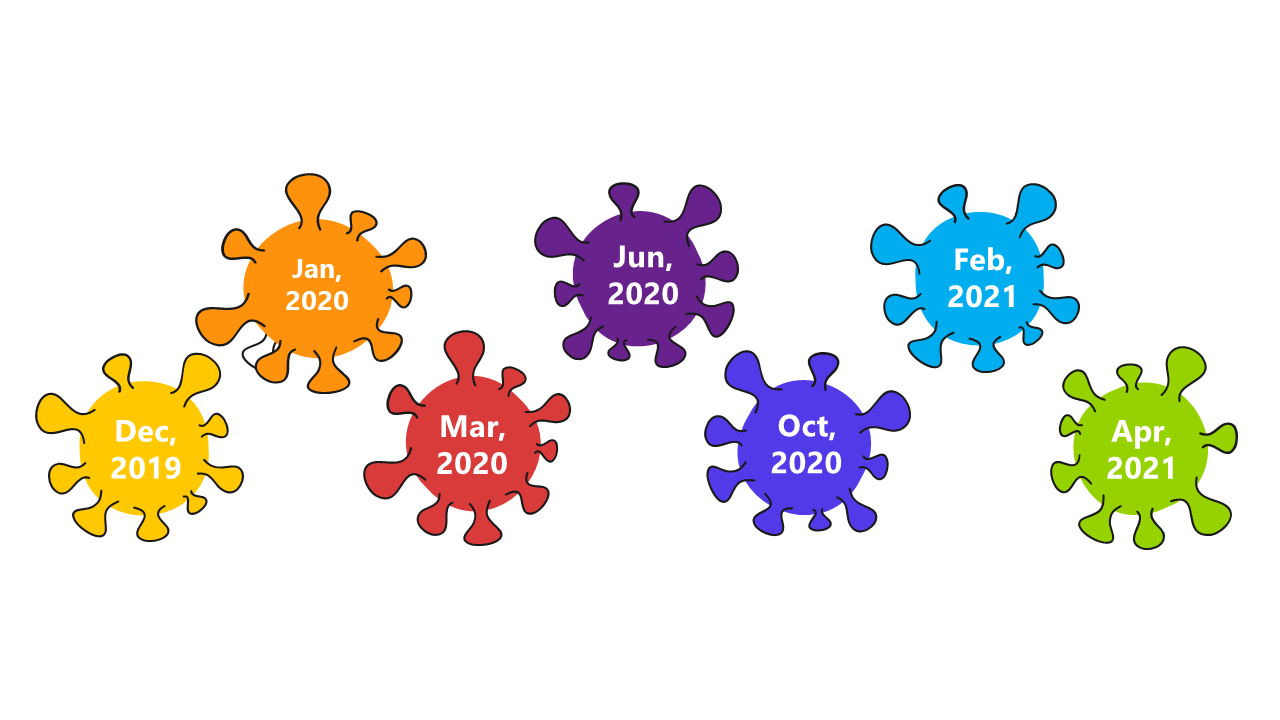 Engage with Event Timelines Using Bubble Elements