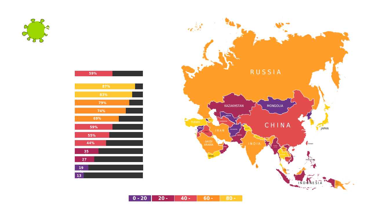 Analyze Asian Data Trends with Map and Bar Chart