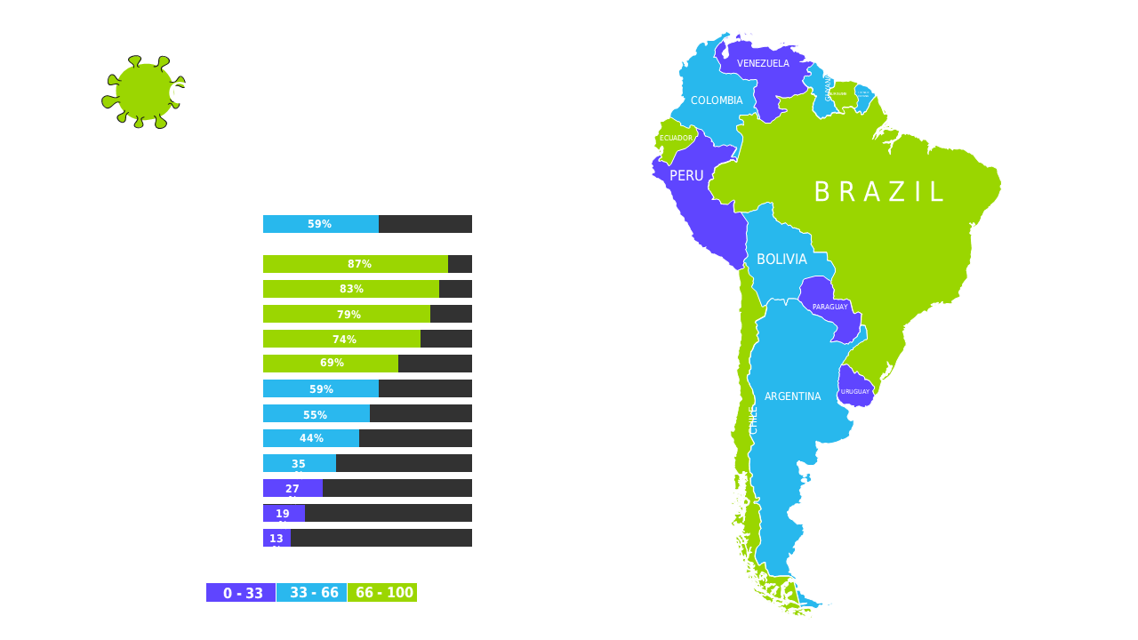 Present South America Statistics with Map and Graph