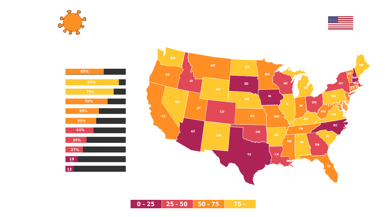 Visualize COVID-19 Impact Across US States