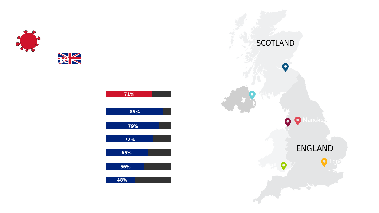 Visualize COVID-19 Impact in the UK Effectively