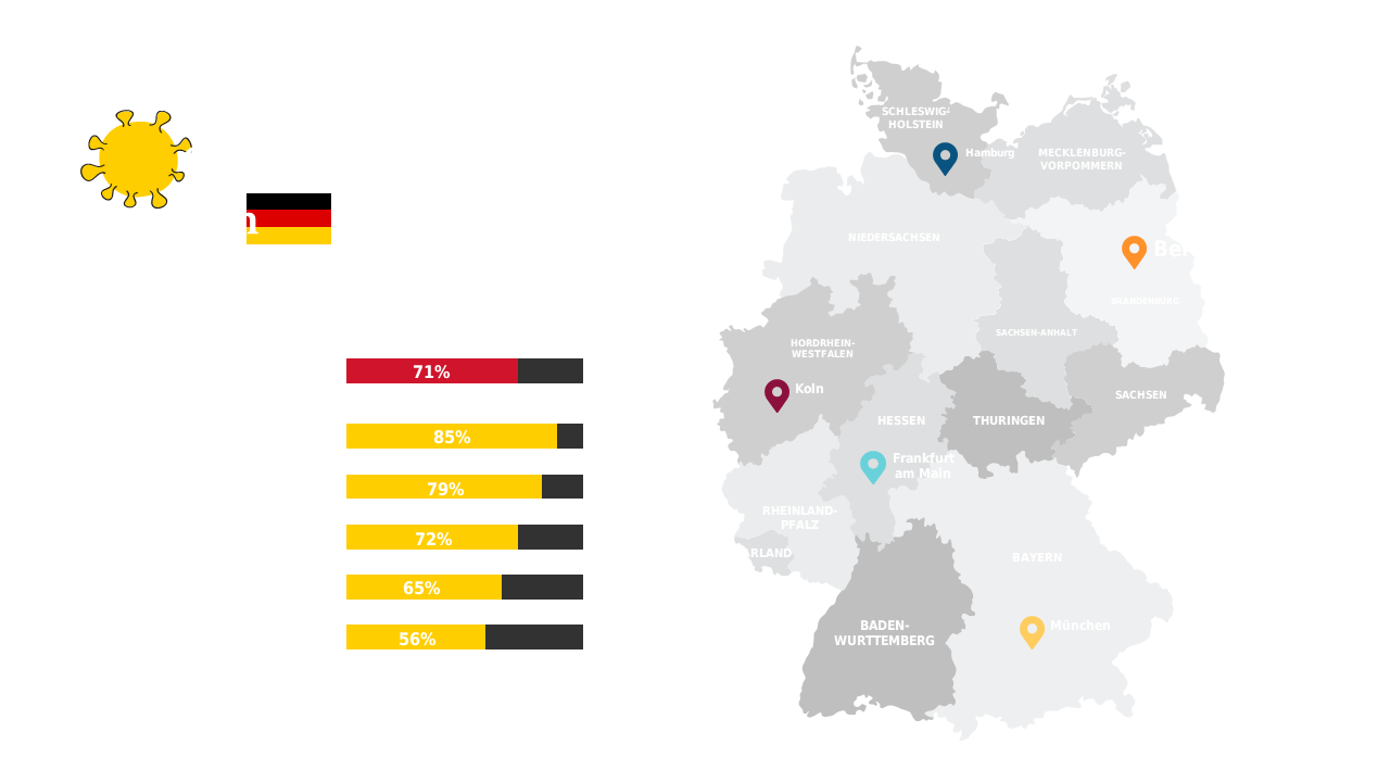Showcase Regional Statistics in Germany with Graphs