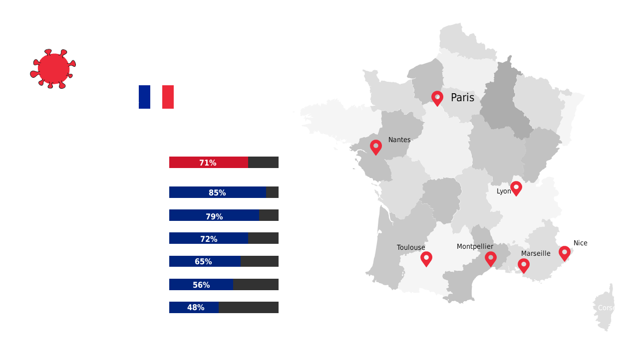 Visualize COVID-19 Statistics by Region in France