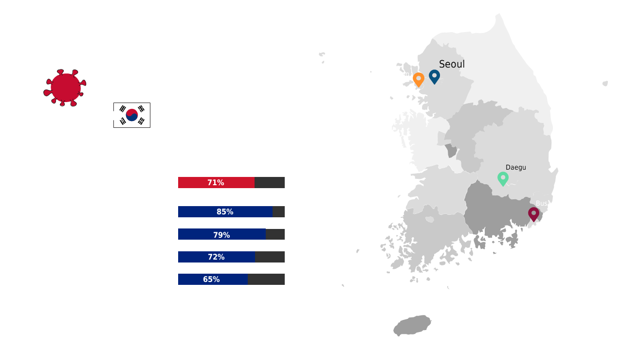 Show COVID-19 Impact in South Korea Clearly