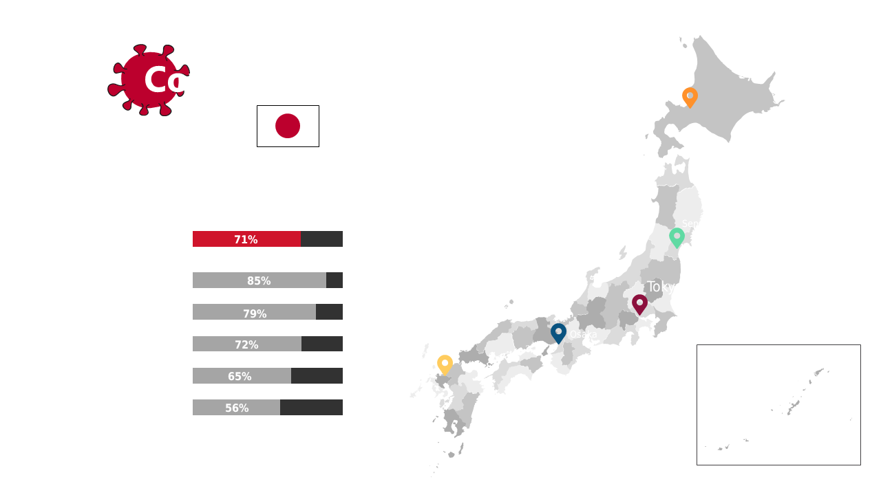 Present COVID-19 Infection Rates in Japan Effectively