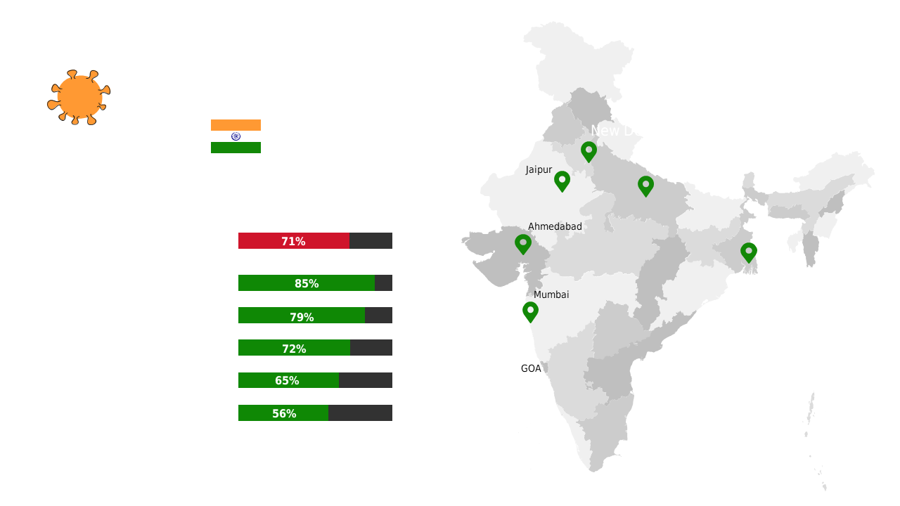 Visualize COVID-19 Metrics Across India Clearly