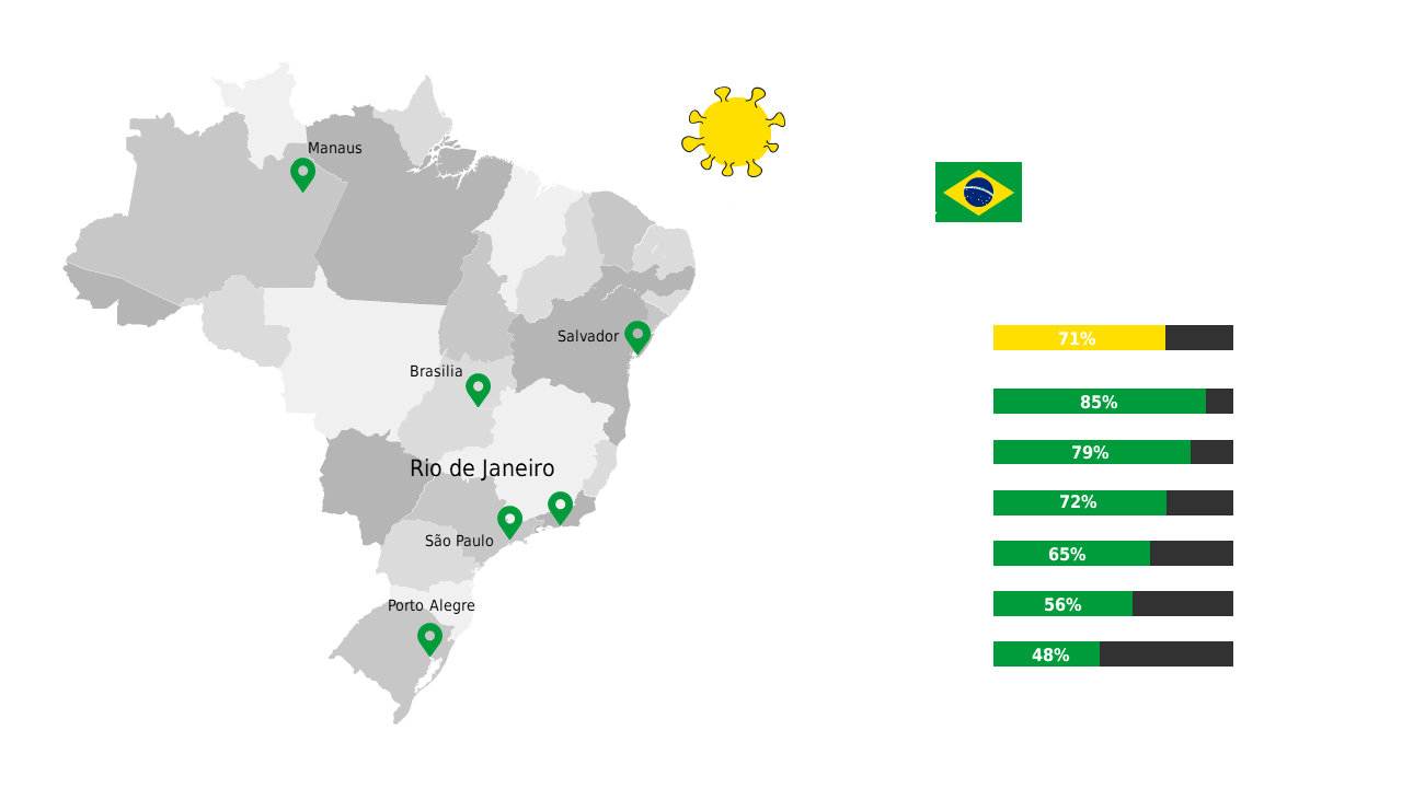 Showcase Brazil's Health Metrics with Map and Icons
