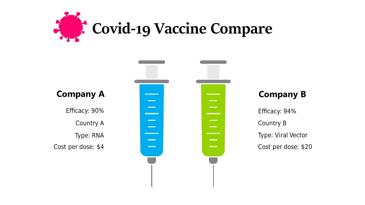 Compare COVID-19 Vaccines with Key Metrics