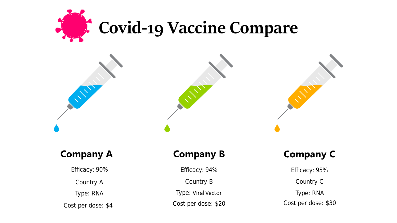 Detailed COVID-19 Vaccine Comparison Infographic