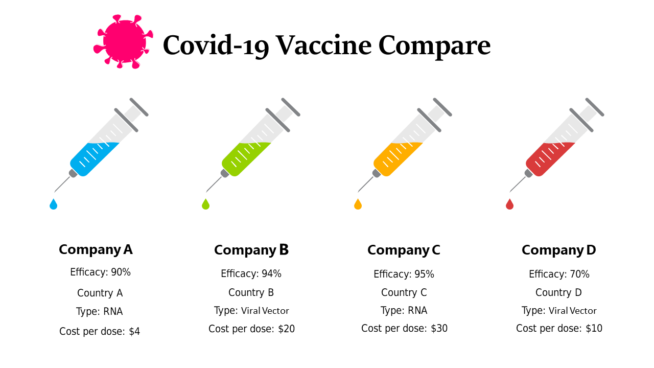 Engaging COVID-19 Vaccine Comparison Layout