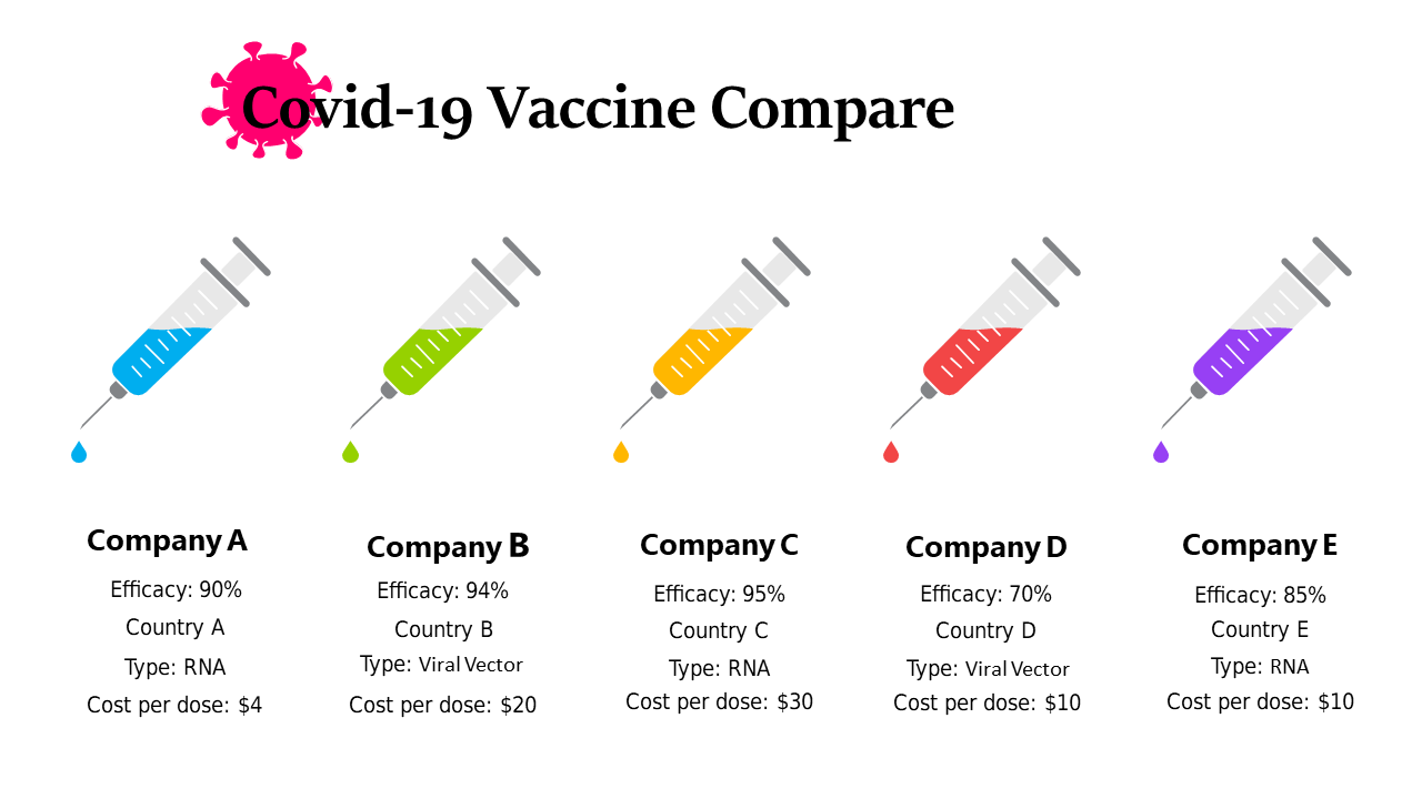 Concise COVID-19 Vaccine Comparison Infographic