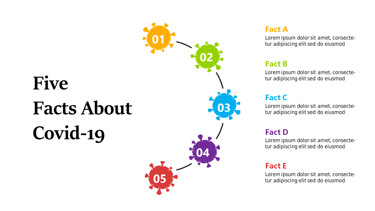 Circular Infographic Showcasing COVID-19 Facts