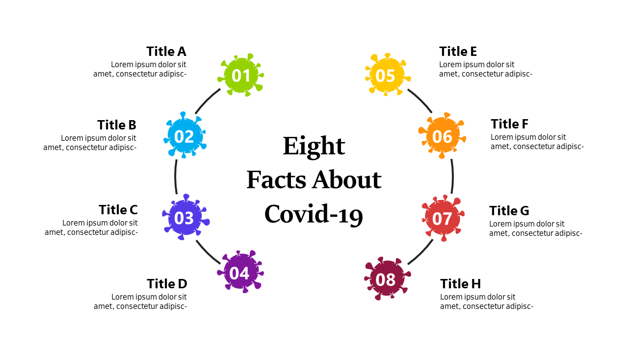 Showcase 8 COVID-19 Facts in a Circular Layout
