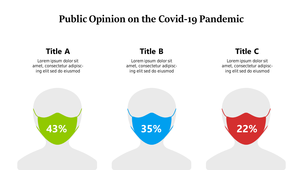 Segmented Bar Chart for COVID-19 Public Opinion