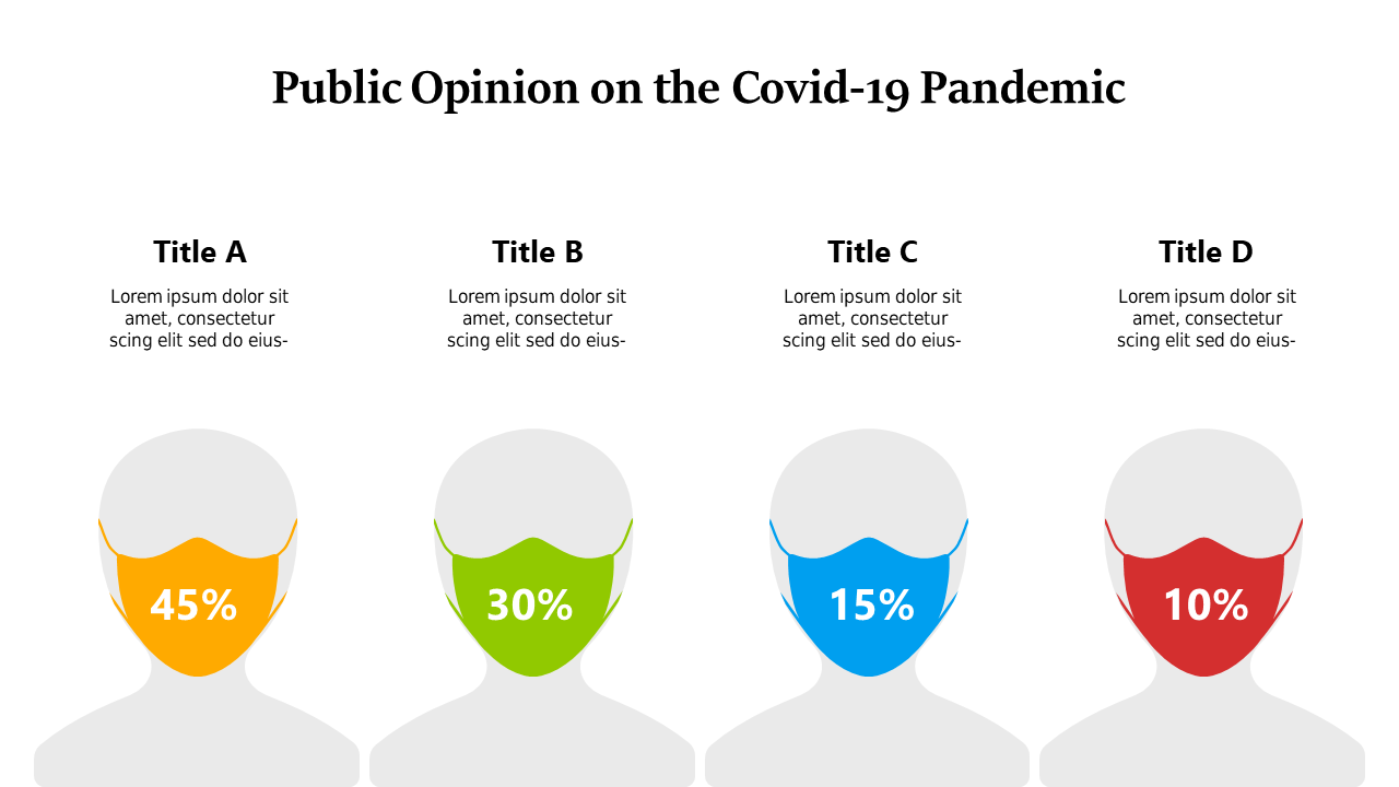 Impactful Bar Chart for COVID-19 Insights
