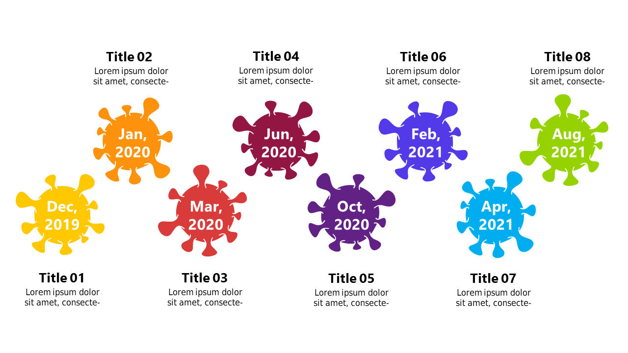 Showcase Health Events with Virus-Shaped Timeline