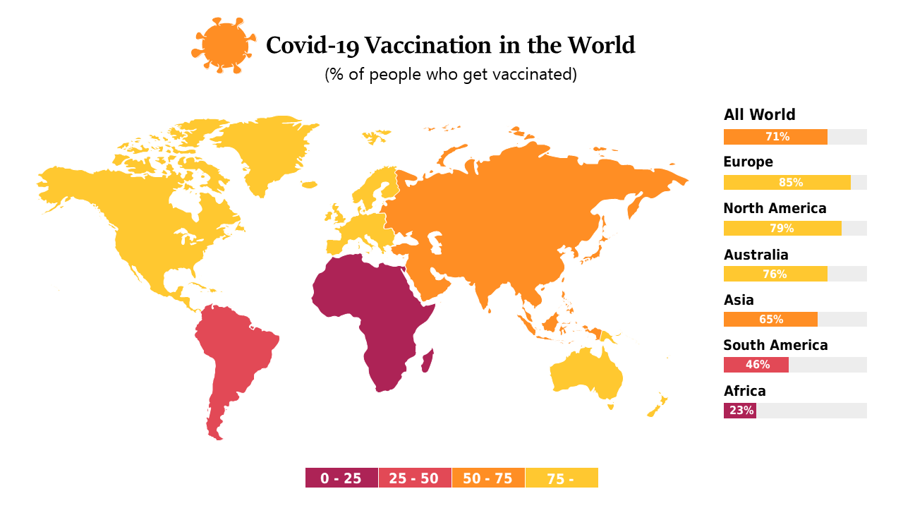 Present Global COVID-19 Vaccination Rates Map