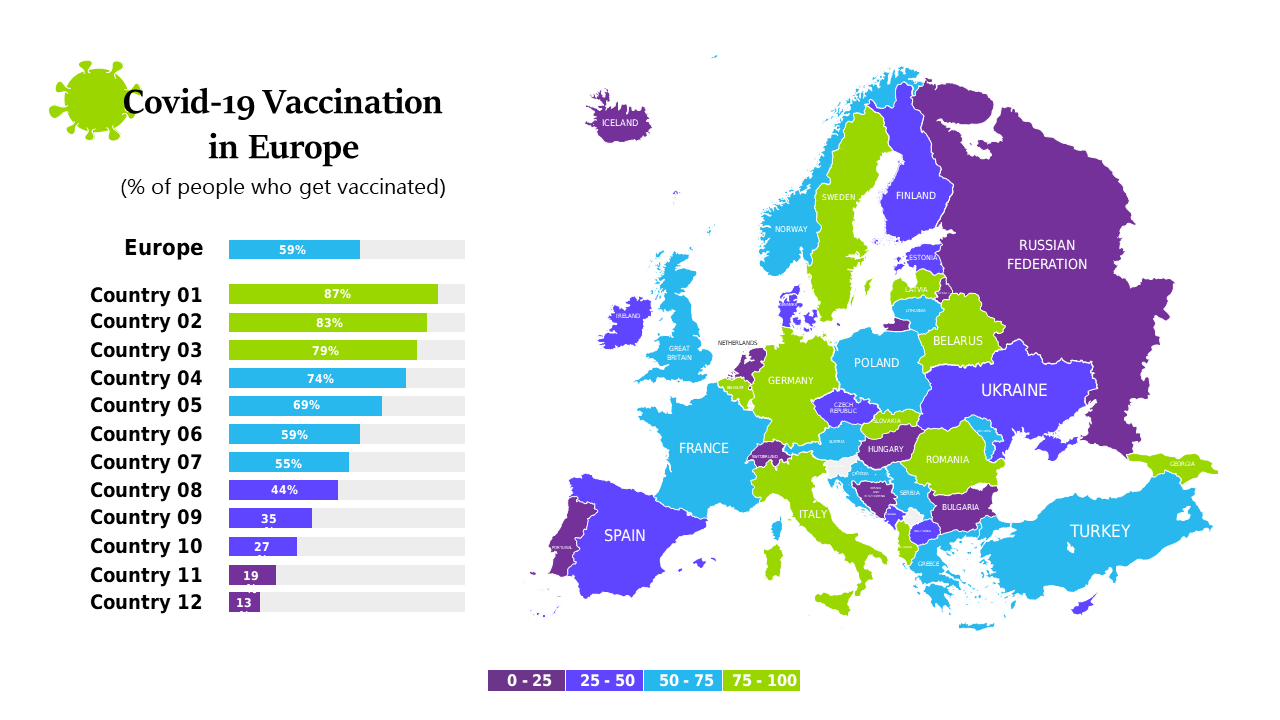 Present Epidemic Impact in Europe with Data Visualization