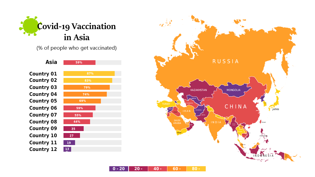 Compare COVID-19 Vaccination Rates in Asia