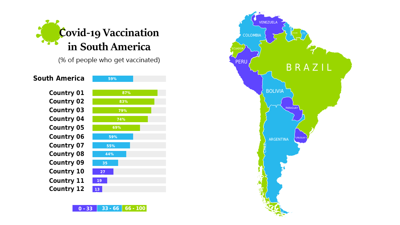 Illustrate COVID-19 Vaccination Rates in South America