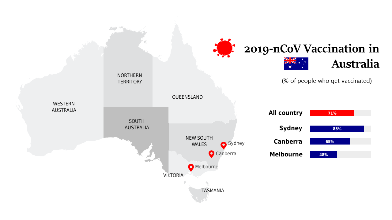 Update COVID-19 Status in Australia with Visuals