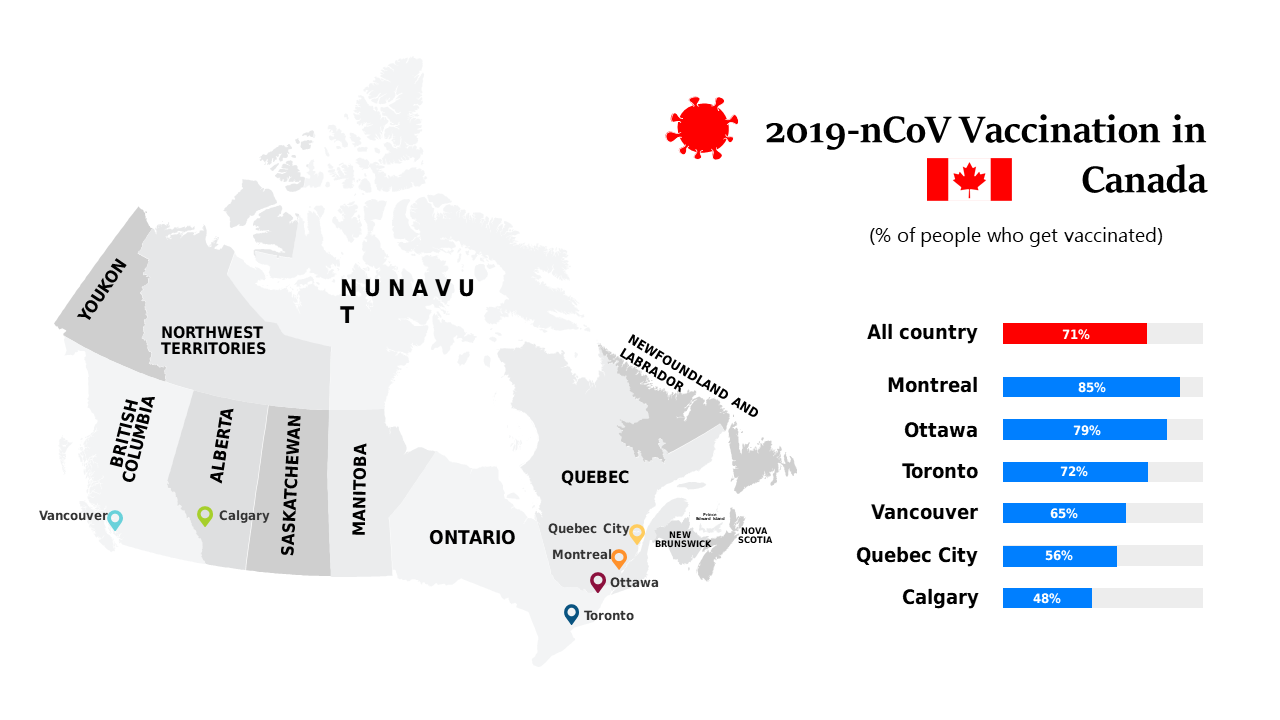 Show COVID-19 Vaccination Rates in Canada by Province