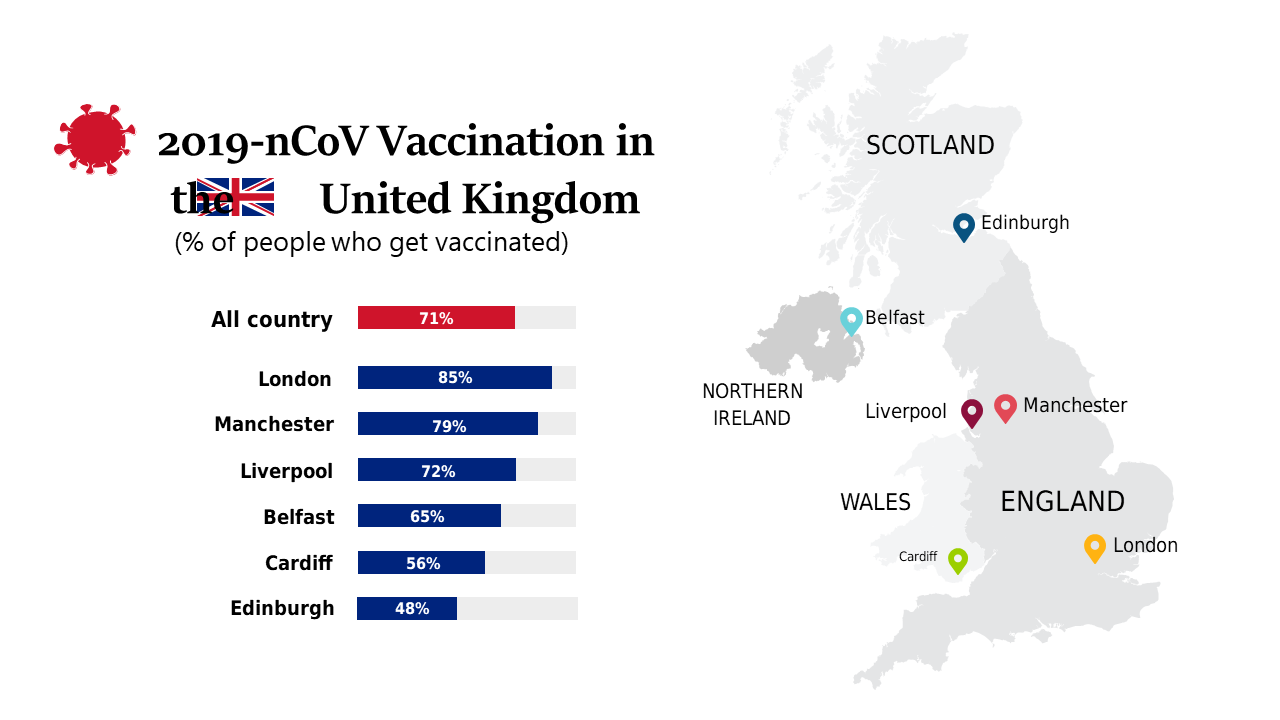 Visualize COVID-19 Vaccination Rates in UK Cities