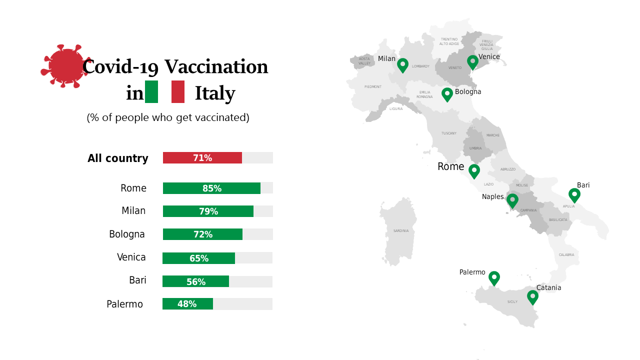 Show COVID-19 Vaccination Rates in Italy with Map